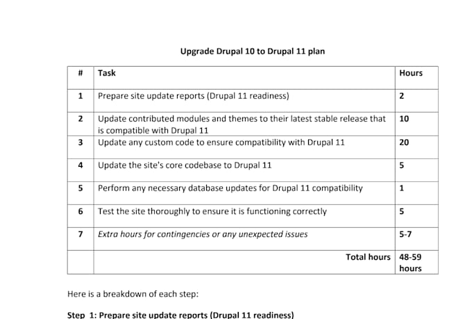 upgrade drupal 10 to drupal 11